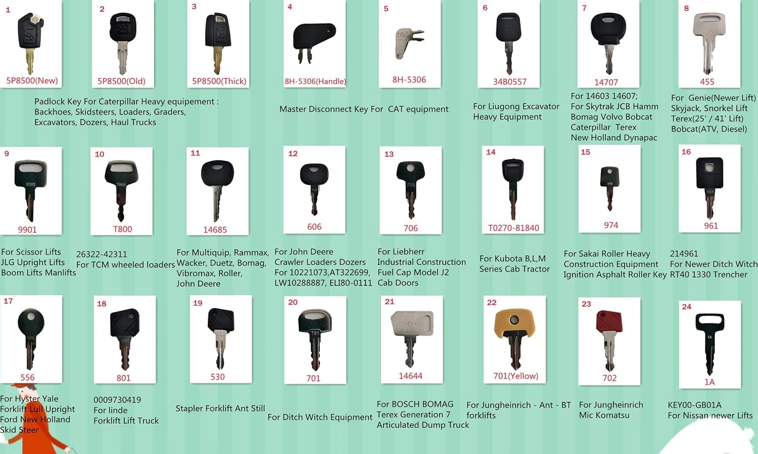 100pcs Equipment Key Universal Key Set | For Heavy Construction Excavator Loader